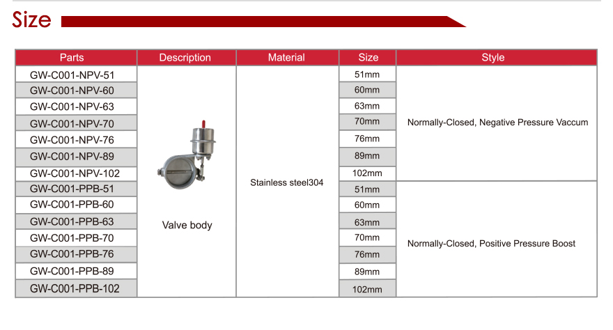 exhaust valves