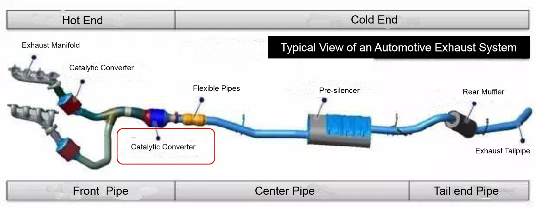 How does the structure of the exhaust pipe affect the power of the car