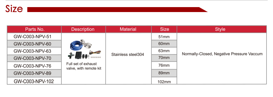 exhaust valves