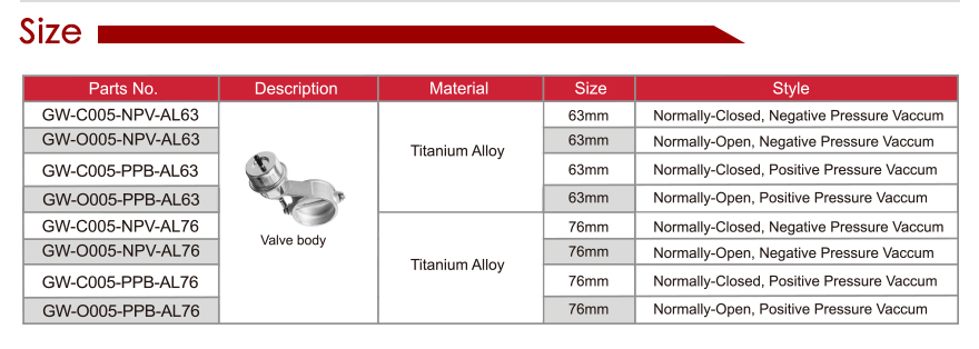 exhaust valves