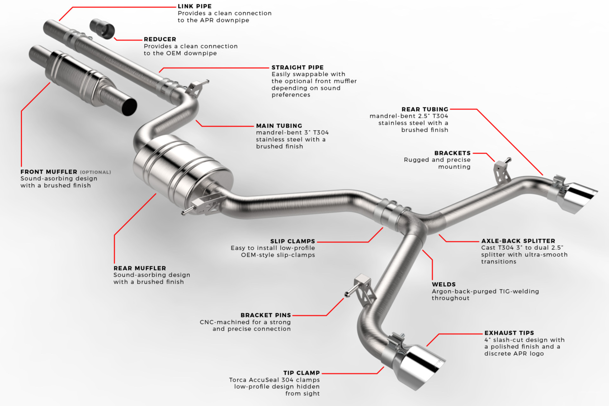 GRWA online popular science: Exhaust system modification requires caution