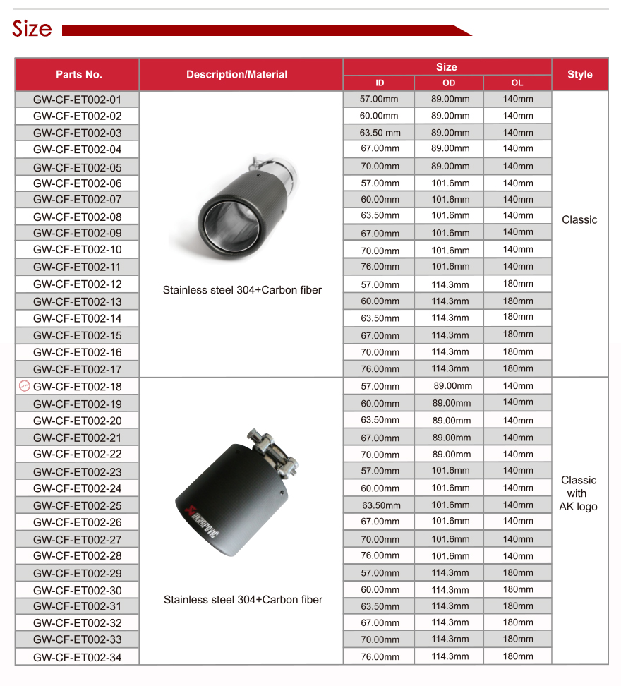 exhaust tip