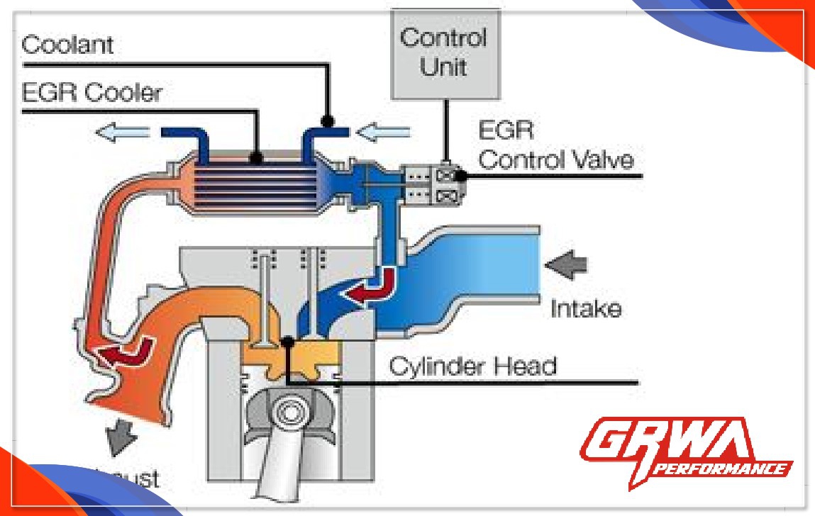 Popular science: What are the new terms EGR, DOC, DPF, and SCR emerging in the new era of emission standards?