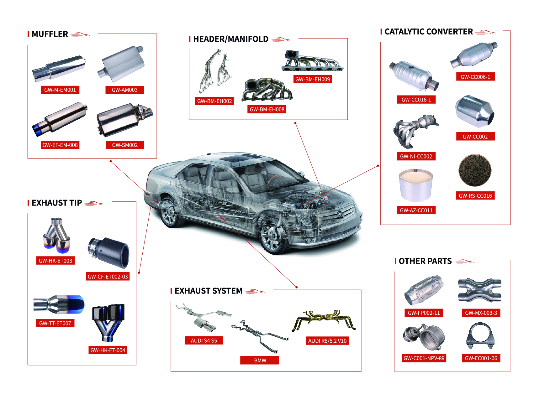 Follow GRWA, Learn How To Modify An Exhaust System in 4 Steps