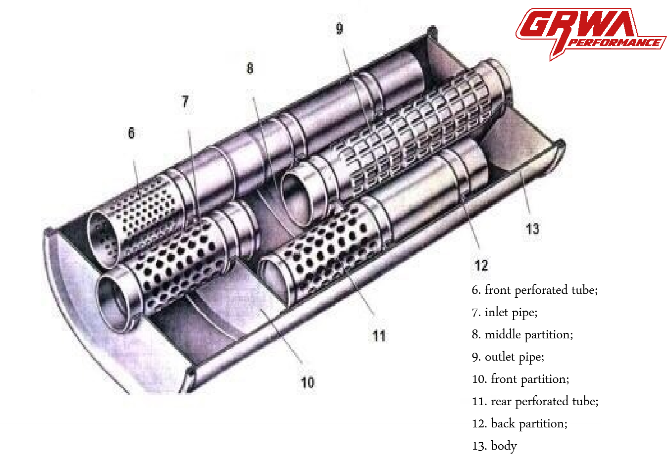 GRWA