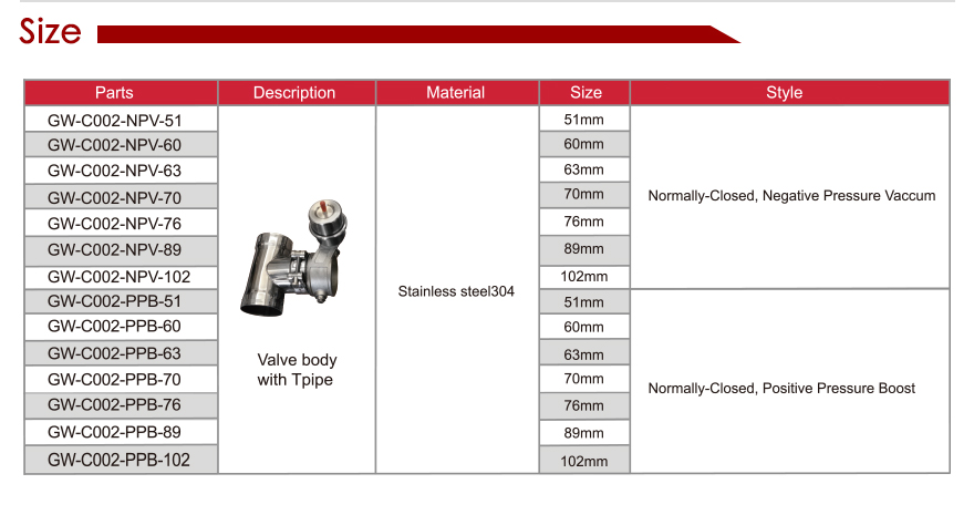 exhaust valves